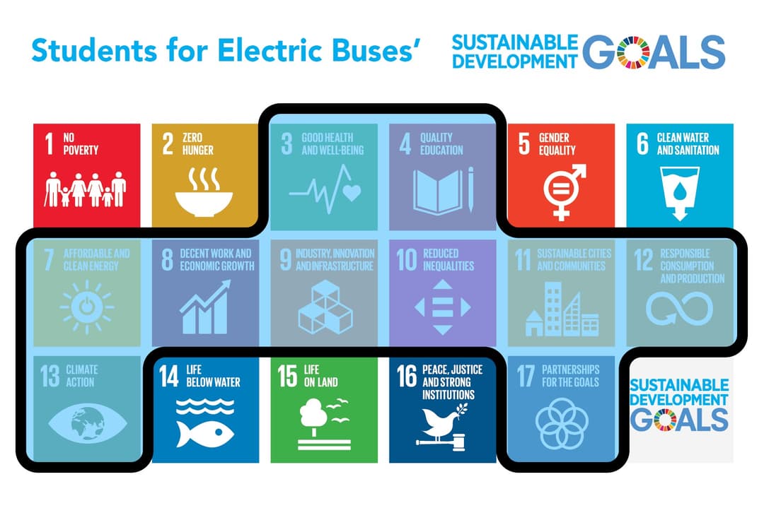 Sustainable Development Goals