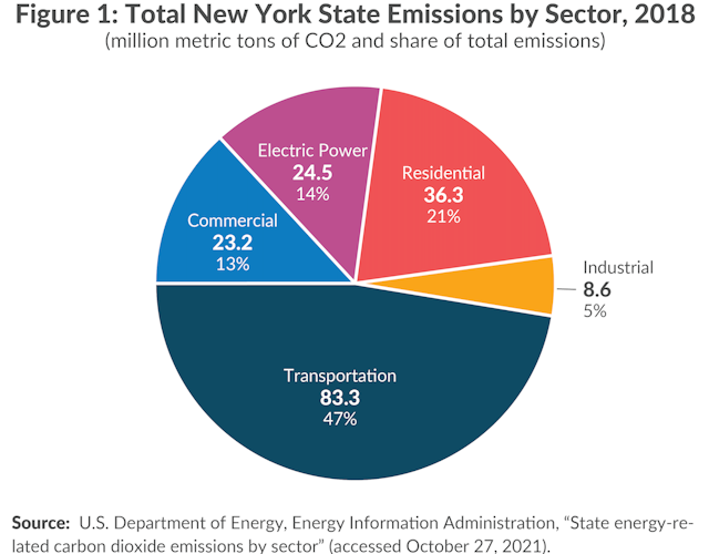 NYS Emissions